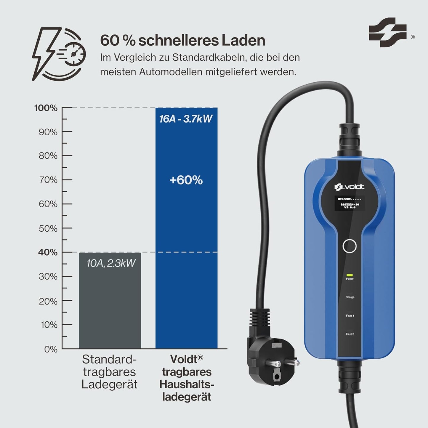 Voldt EVMCS131 Typ-2 Mobiles Ladekabel 3,7kW – 8-16A, IP67, CE, TÜV, Timer, IEC 62196, Blau