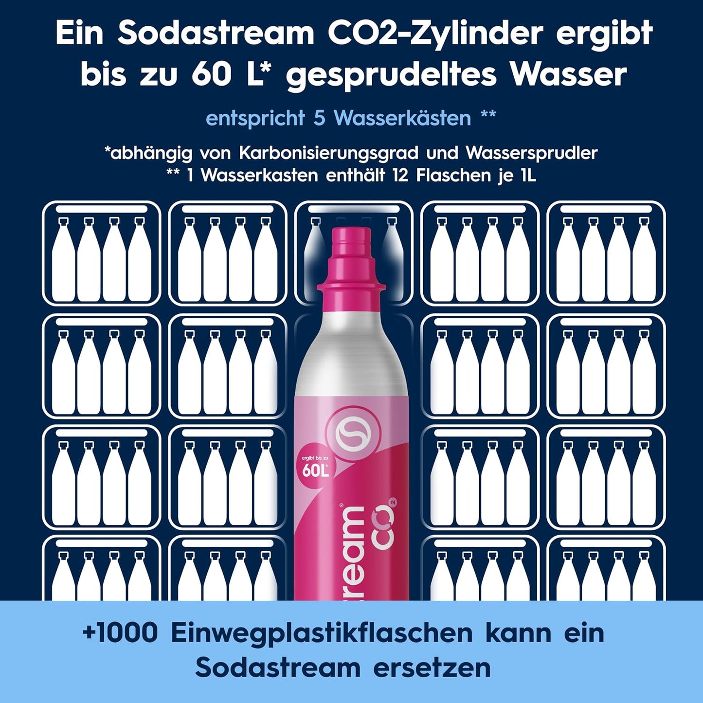 SodaStream TERRA Wassersprudler – Quick Connect CO2, 3x KST Plastikflasche 1L, Schwarz