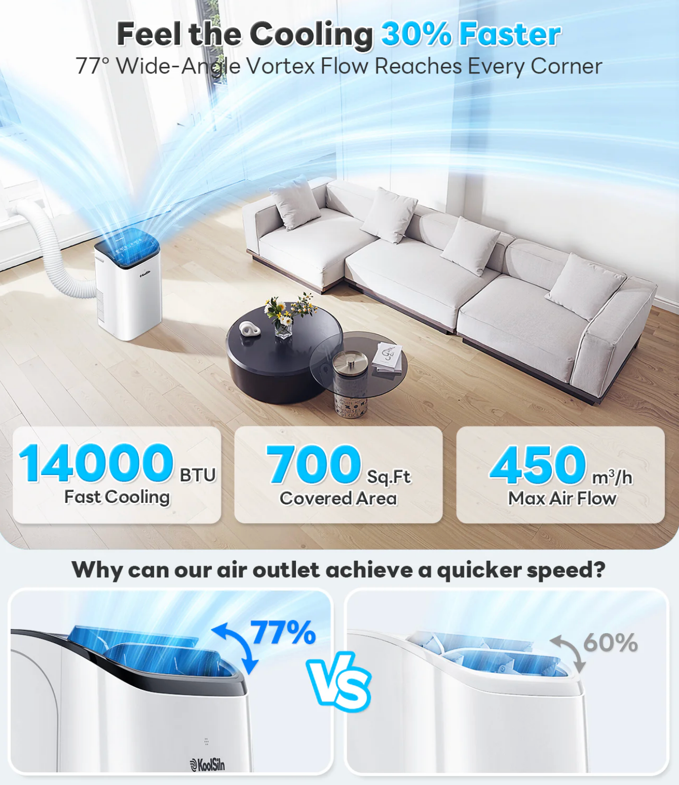 14000 BTU 3-in-1 Portable Air Conditioner with Remote Control